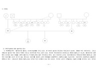 가계도 및 생태도
