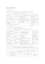 교육행정 및 교육 경영의 이론과 실제의 연구 요약