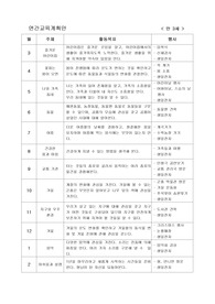 만 3세 연간계획안