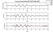 [구조동역학] (matlab) 주파수영역방법 (frequency domain method)을 이용한 다자유도 지진해석