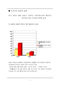 우리나라 농업의 실태