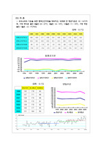 우리나라 기후 분석