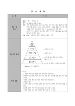 [정신 case] 간호계획