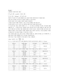 [일반물리실험] 자기력의 측정 결과 레포트