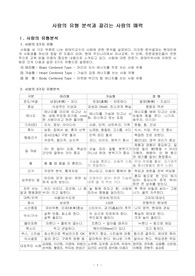 [강추자료] 사람의 유형 분석과 끌리는 사람의 매력