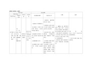 크룹의 간호사정