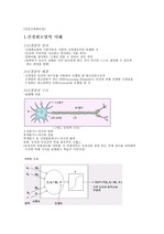 인공신경회로망