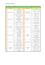 만 3세 과학영역 물의 증발 연간, 월간, 주간, 일일, 부분 계획안