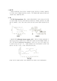 TGA/DTA를 이용한 재료의 특성 분석