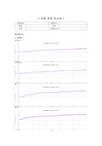 [일반물리학실험1] (결과6) 뉴턴의 제 3법칙 결과보고서