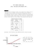 한국 경제의 문제와 처방 - 청약가점제