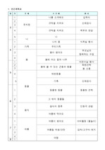 유치원의 연간, 월간 계획안