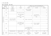 유치원 주간 교육계획안