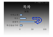 일본 지역 사회와 문화 - 교토