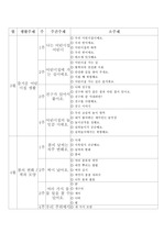 연간교육계획안