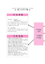 (유아교육계획안) 다양한 나라와 다양한 사람과 관련된 생활내용