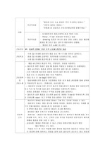 정형외과 실습 SPLINT환자 case study 간호과정