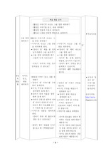 초등1학년 강아지 똥 지도안 레포트