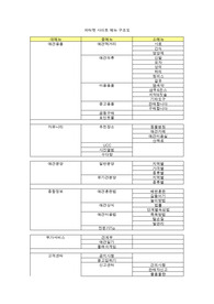 애견용품 판매 온라인 쇼핑몰 사이트맵, 사이트구조도