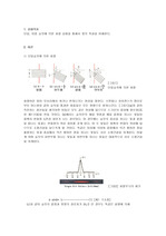 [결과보고서] 회절, 간섭 실험보고서
