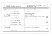 개정교육과정-국어-말하기 9학년 상세화