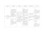 큐란, 트라우밀, 페나카 약물에 대한 정리