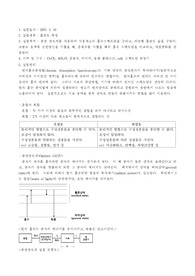 [일반화학실험 보고서-A급]흡광도측정(예비+결과보고서)