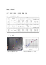 2차원 충돌_data