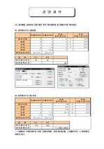 경영과학(선형계획-엑셀)을 통한 최적생산설계프로그램 작성