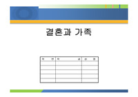 성별, 나이별, 과별로 배우자 선택 기준 설문조사