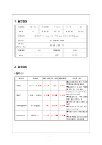 산부인과병동 케이스 (난소종양)