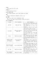 나의 출산과정과 간호사정