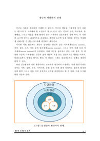 인간행동과 사회환경; 개인과 사회와의 관계
