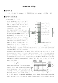 [생화학실험]Bradford assay