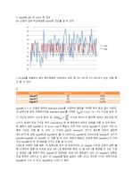 C언어를 이용한 Matched Filter를 사용한 최적 수신기를 구현과 BER 측정