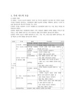 초등 사회과 수업지도안   1. 지도에 나타난 우리 시·도의 모습 ꊱ 지도를 알아보자