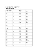 2009 서울대학교 대학국어 한자 - 제2부 1장 글쓰기의 과정