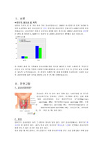 갑상선 암 케이스