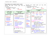 약물학-체성신경계 정리