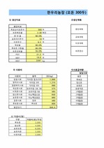 양돈농장 사업계획서(한우리농장-엑셀파일)