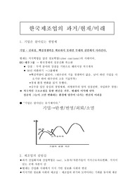 한국제조업의 과거/현재/미래