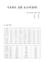 [기초회로실험]실험17.직렬RLC회로의주파수(결과보고서)