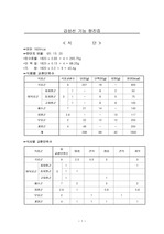 갑상선기능항진증 환자의 식단