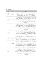 유아교육과정 기초 도표화