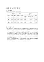 [전기회로실험] 노턴의 정리 실험 결과 레포트