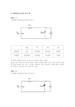 제너 다이오드 이론과 결과