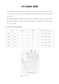 [수지침]오지의 진찰방법과 삼일체질