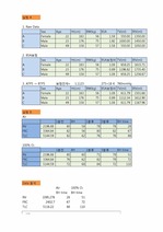 페용적과 페기능검사 실험보고서