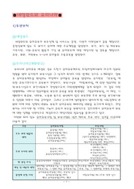 네덜란드 유아교육에 대해
