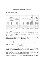 [결과] Diffraction gtating에 의한 분산